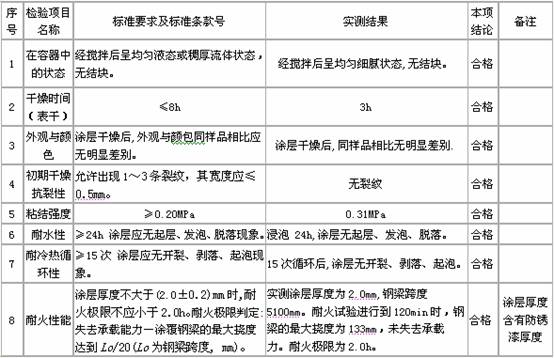 䓽Y(ji��)��(g��u)����Ϳ�Ϯa(ch��n)Ʒָ��(bi��o)