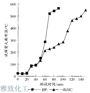 耐火極限結(jié)構(gòu)圖